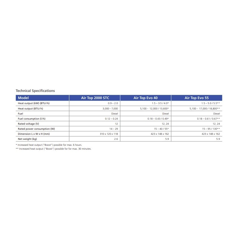Riscaldamento a carburante Air Top 40 Evo Kit...