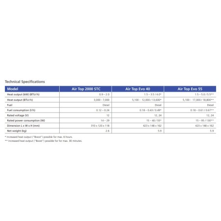 Riscaldamento a carburante Air Top 40 Evo Kit Altitudine WEBASTO