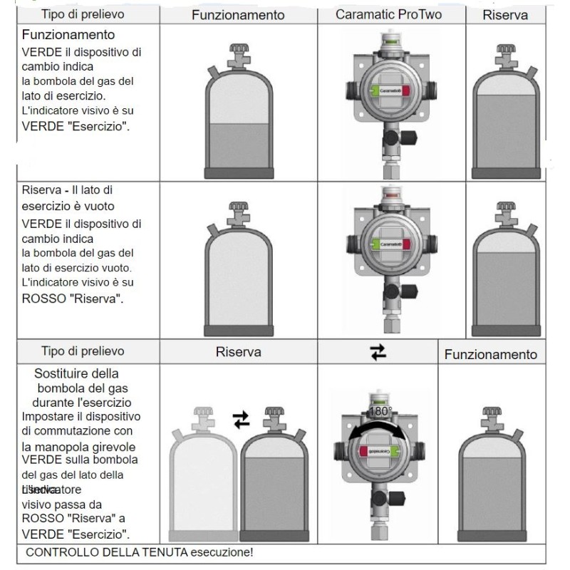 CARAMATIC GOK PROTWO 2-ZYLINDER-REGLER MIT...