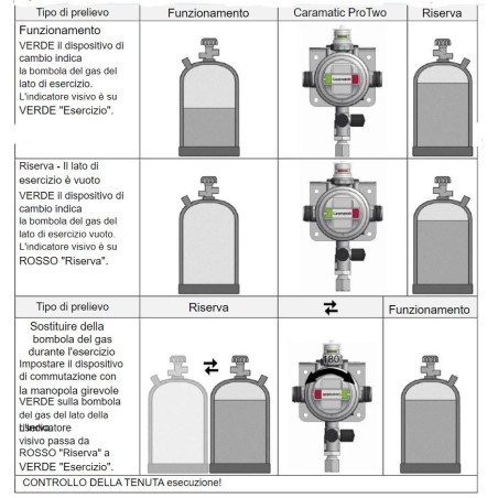 CARAMATIC GOK PROTWO 2-ZYLINDER-REGLER MIT AUTOMATISCHER RÜCKWÄRTSFAHRT 30 MBAR - STARRER SCHLAUCH-AUSGANGSDURCHMESSER 8-10 MM