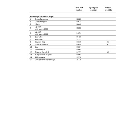 Wc Fisso Aqua Magic VI THETFORD Basso