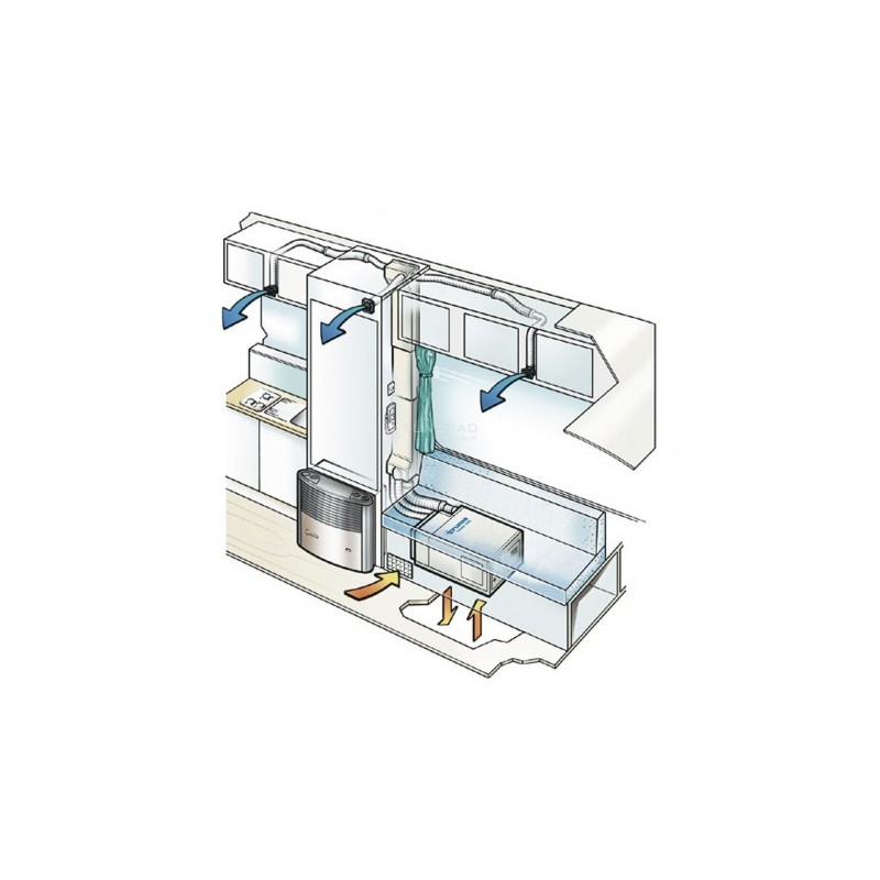 Climatiseur Truma Saphir Compact moins de 5,5 mt