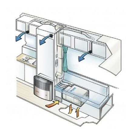 Climatiseur Truma Saphir Compact moins de 5,5 mt