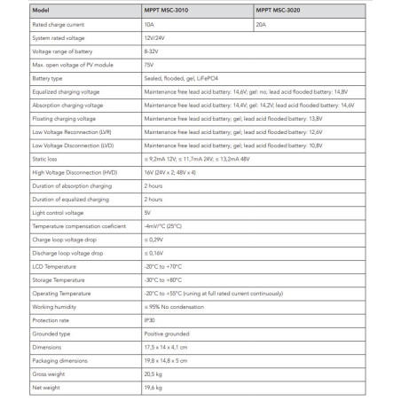 MESTIC MPPT MSC-3010 Regulador de carga solar 10A también litio