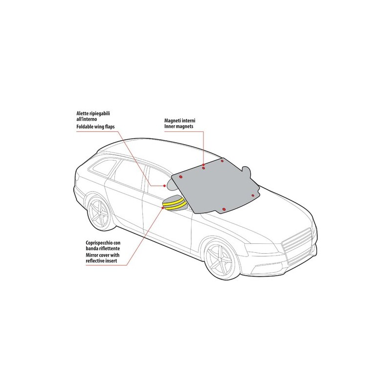Thermal blackout with magnetic attachments for...