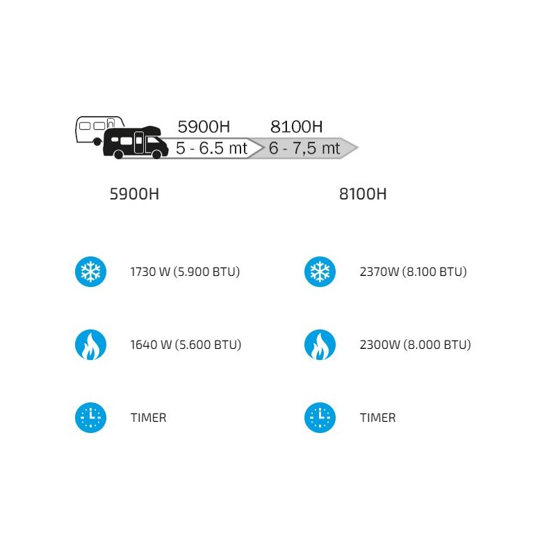 Aire acondicionado TELAIR SILENT 3 8100H con...