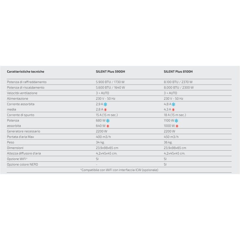 Condizionatore TELAIR SILENT 3 8100H con...