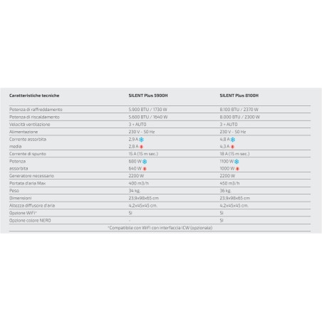 Condizionatore TELAIR SILENT 3 8100H con Telecomando e pompa di calore