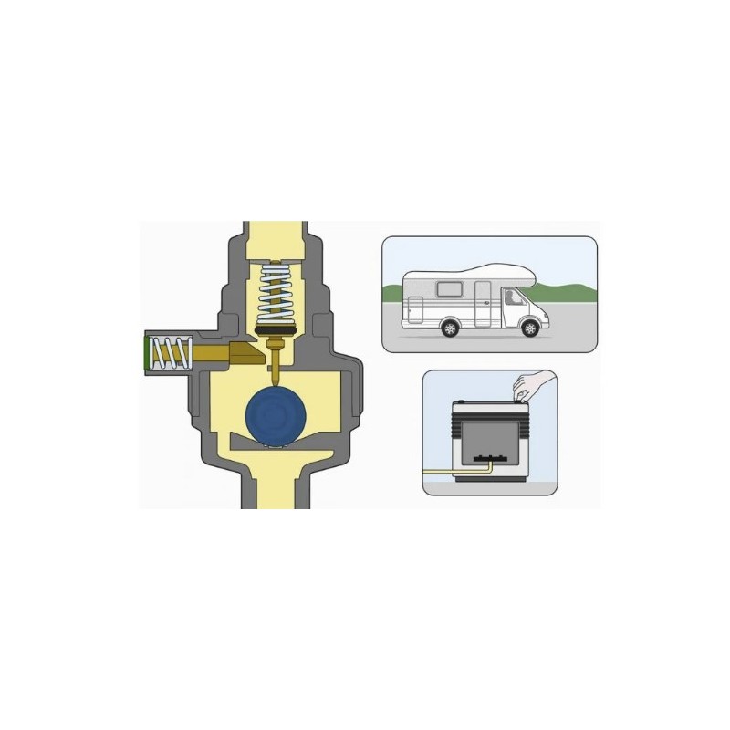 GOK SET CARAMATIC DRIVE ONE HORIZONTAL 450 AVEC...