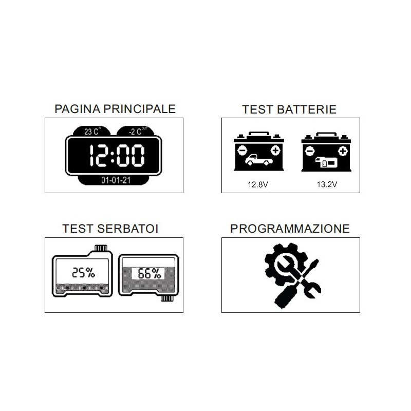 1463.362.01- Control panel NE362-F Nordelettronica
