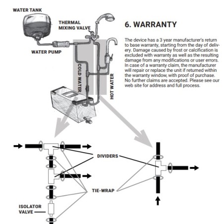 Pundmann Therm 12V-200W 6L low pressure boiler - 75988