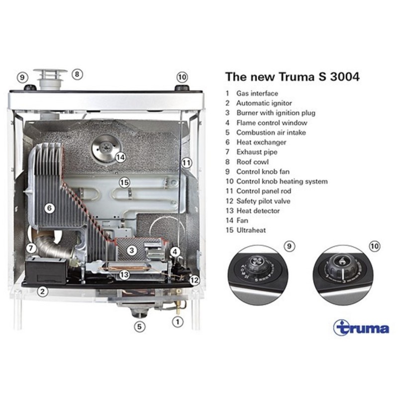 Ventilatore TRUMAVENT 12V stufe S3004/5004...
