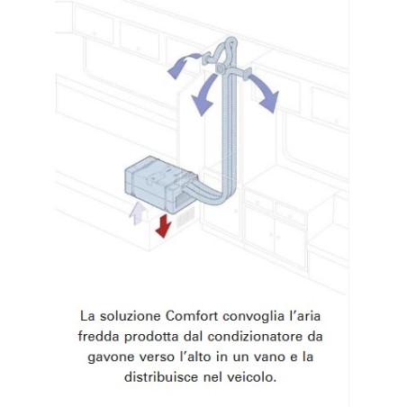 Aire acondicionado Truma Saphir Comfort más de 5,5 metros
