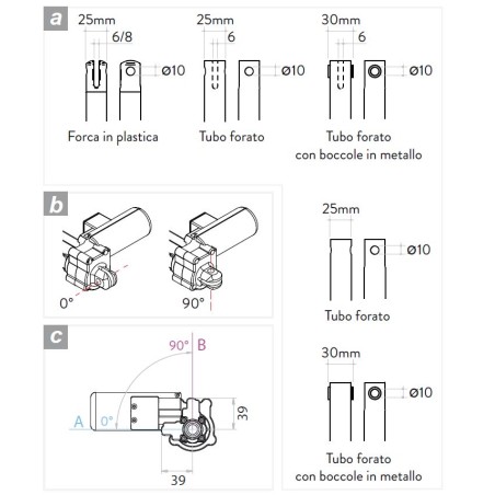 ACTIONNEUR CIAR LM20_03 COURSE 125 FERMETURE 350 AVEC MICRO-INTERRUPTEURS RÉGLABLES
