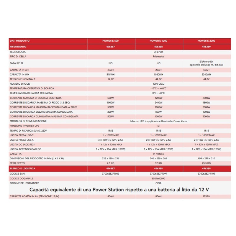 Central eléctrica Power EZA E 500 – BANCO DE...