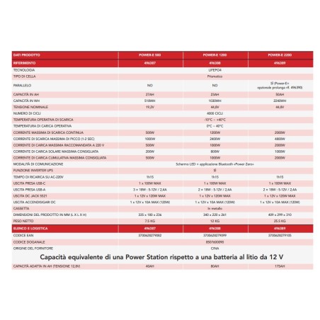 Central eléctrica Power EZA E 500 – BANCO DE ENERGÍA Tecnología LiFePO4 4000+ ciclos