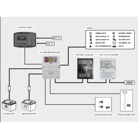 copy of CBE PC380-ST Complete STANDARD command and control system for 12V electrical systems of the motorhome
