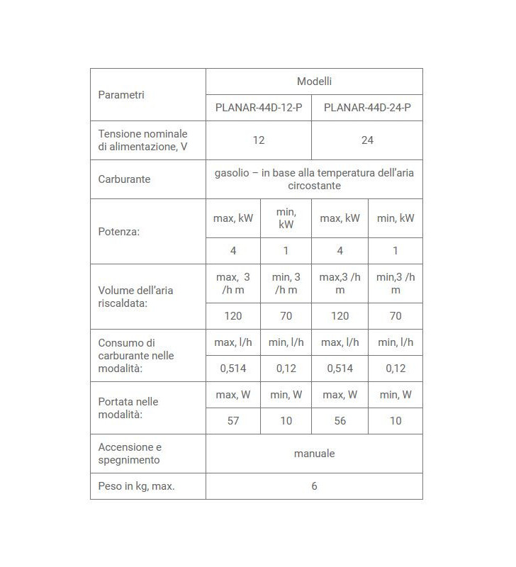 Planar/Autoterm 4D 4 KW 12 V Diesel...