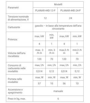 Planar/Autoterm 4D 4 KW 12 V Calefacción de aire diesel con panel de control de confort