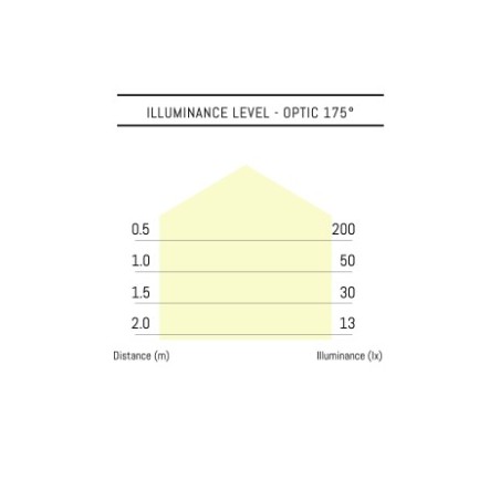SPOT INCASSO HT 251 – MODELLO CROMO A 6 LED potenza 2W lumen 4000K