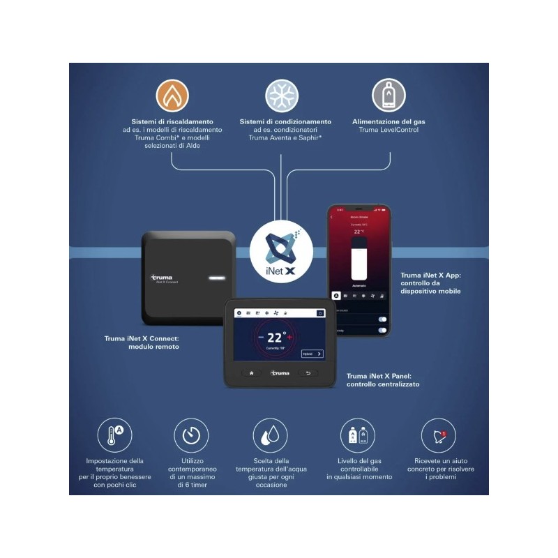 Truma iNet X Connect remote module - Wifi...