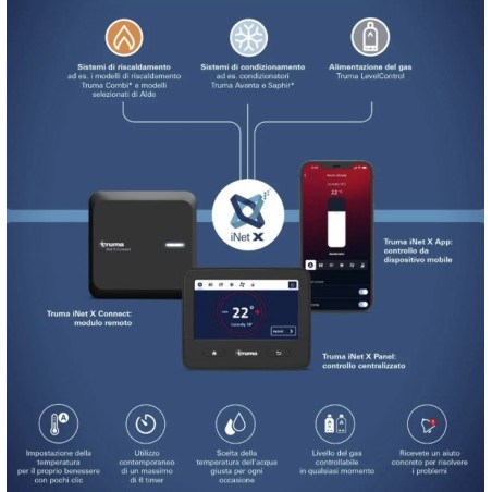 Truma iNet X Connect remote module - Wifi system for remote control 36450-01