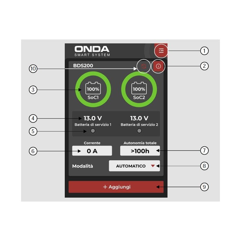 Selettore automatico batterie anche Litio CBE...