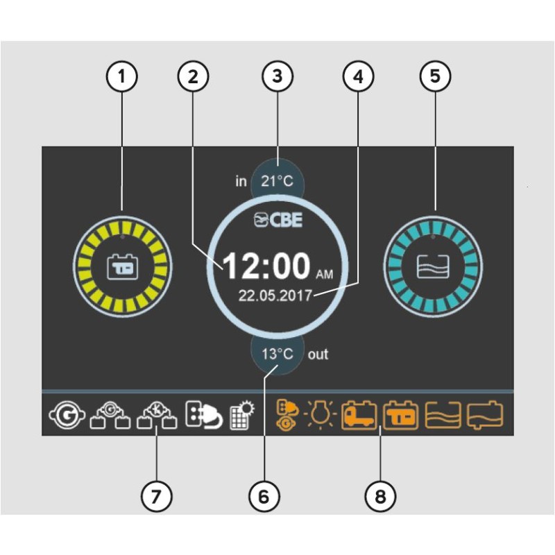 CBE PL50-ST Panel de control en color de 5...