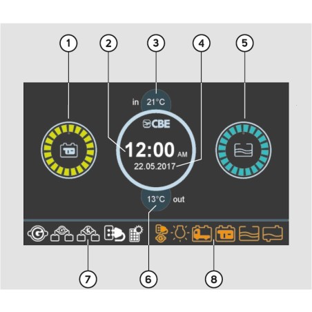 CBE PL50-ST 5-inch color control panel - 125001