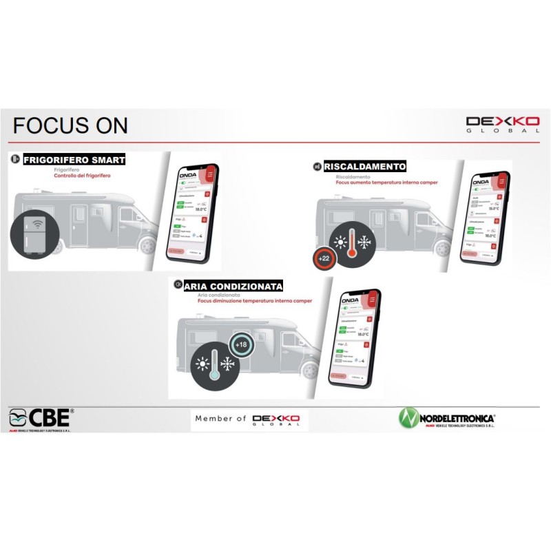 CBE 309890A Kit de retroadaptación PL50 + DL30...