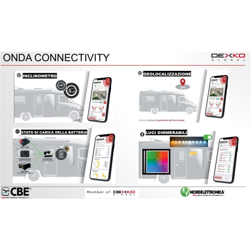 CBE 309890A Kit retrofitting PL50 + DL30 + Onda...