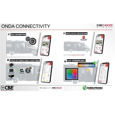 CBE 309890A Kit de rééquipement PL50 + DL30 + Onda Connectivity pour DS300 ST/EL