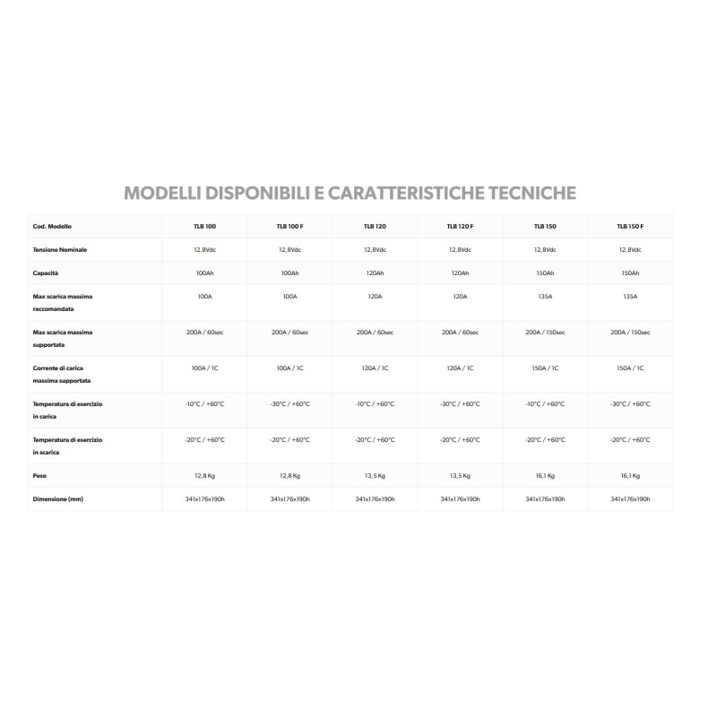 NDS TEMPRA BATTERY LIFEPO4 12V-150Ah 341x192x176H