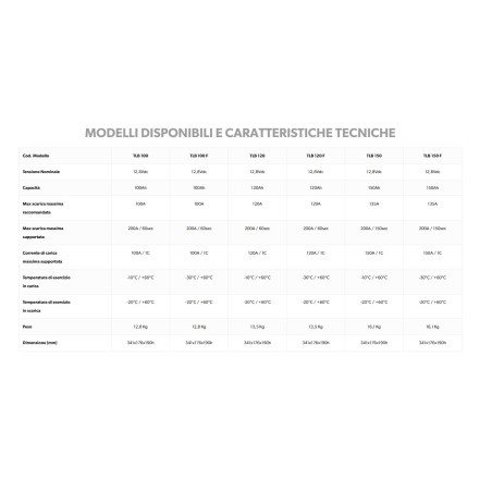 NDS TEMPRA BATERIA LIFEPO4 12V-150Ah 341x192x176H