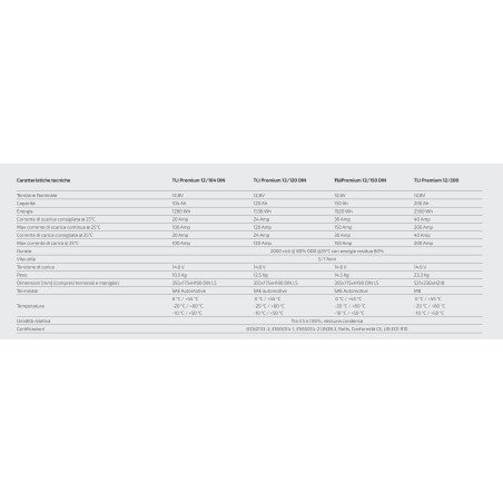 TLI PREMIUM 12/104 LITHIUM-BATTERIE LIFePO4 H190 BLUETOOTH Gehäuse DIN
