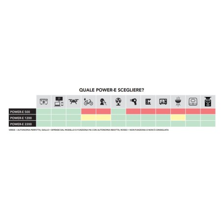 Power Station Power EZA E 1200 – POWER BANK Tecnologia LiFePO4 4000+ cicli