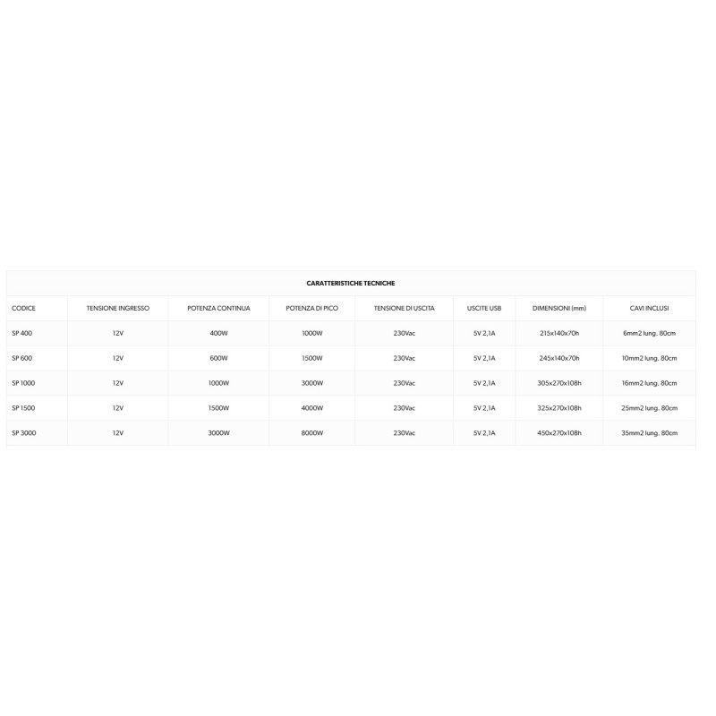 NDS INVERSOR DOMETIC SP3000-12 SMART-IN SP PURE...