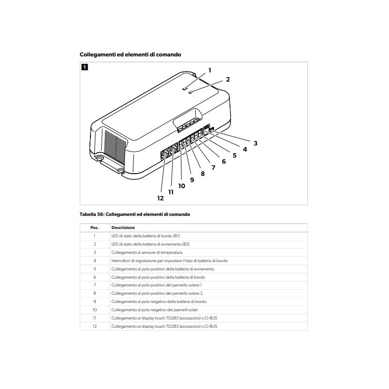 SC480 DOMETIC SUN CONTROL 12V-480W MPPT CON...