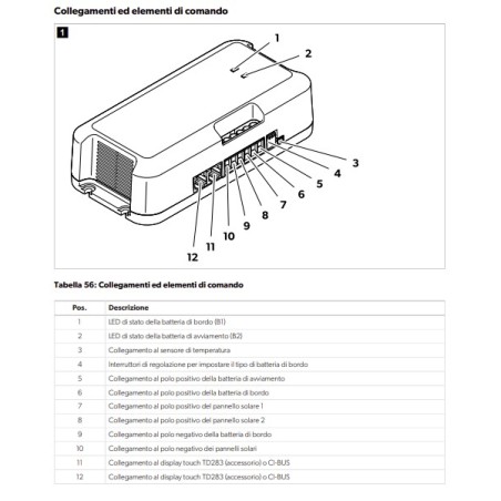 SC480 DOMETIC SUN CONTROL 12V-480W MPPT MIT N-BUS UND BLUETOOTH