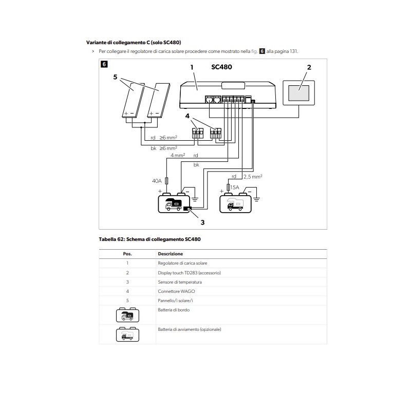SC480 DOMETIC SUN CONTROL 12V-480W MPPT MIT...