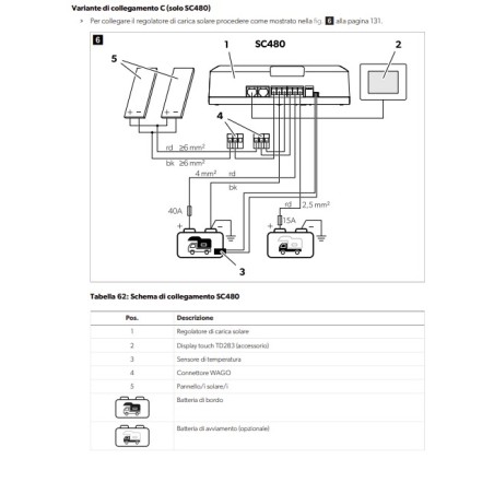 SC480 DOMETIC SUN CONTROL 12V-480W MPPT MIT N-BUS UND BLUETOOTH