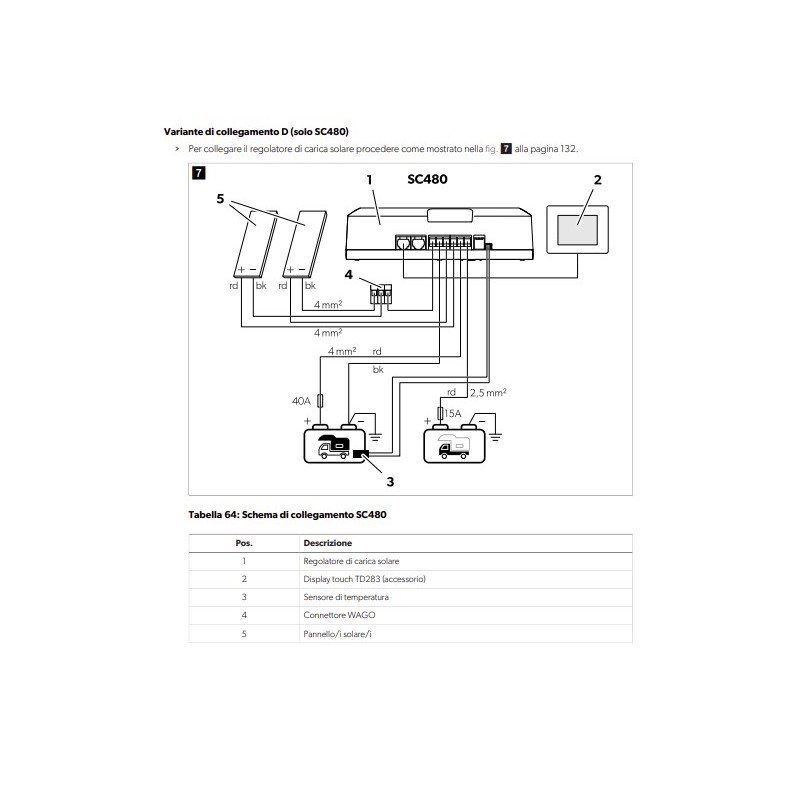 SC480 DOMETIC SUN CONTROL 12V-480W MPPT MIT...