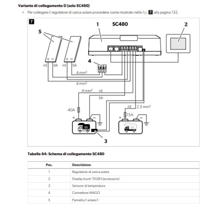 SC480 DOMETIC SUN CONTROL 12V-480W MPPT AVEC N-BUS ET BLUETOOTH