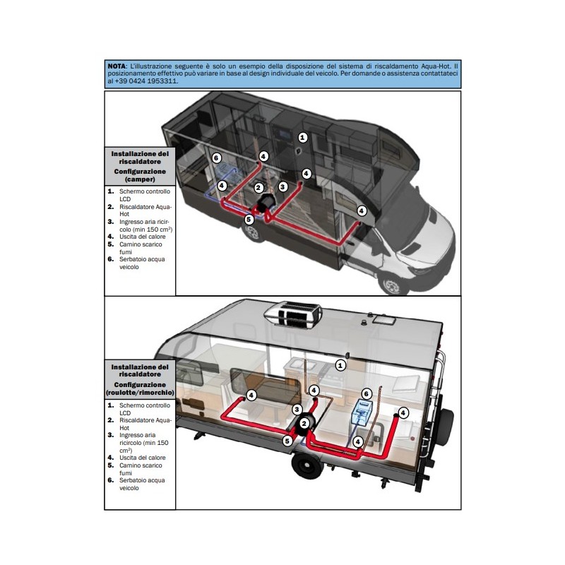 AQUA-HOT GEN1 D4 E COMBINED HEATING SYSTEM –...