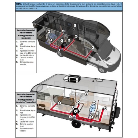 AQUA-HOT GEN1 D4 E COMBINED HEATING SYSTEM – 4kW DIESEL+220V+ ACCESSORIES